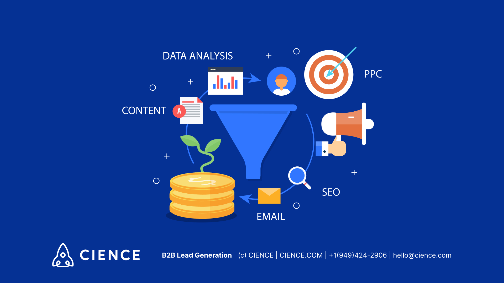 Multichannel marketing