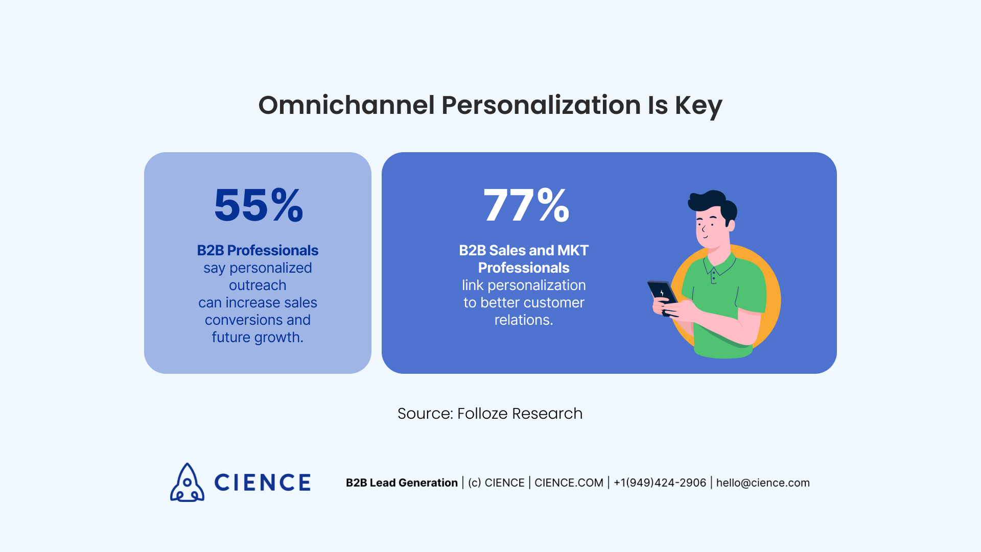 Omnichannel Personalization