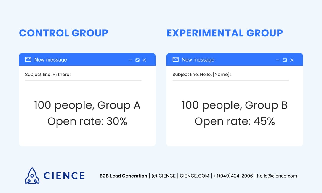 A/B testing for cold email campaigns