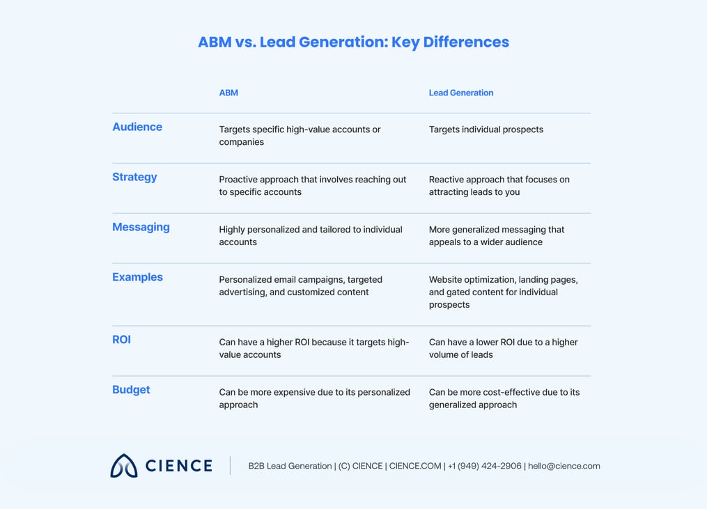 account-based-marketing-abm - 2