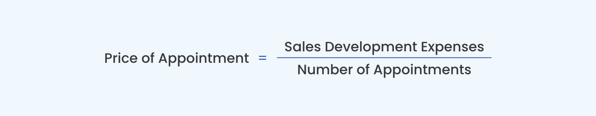 Cost of appointment setting services - formula