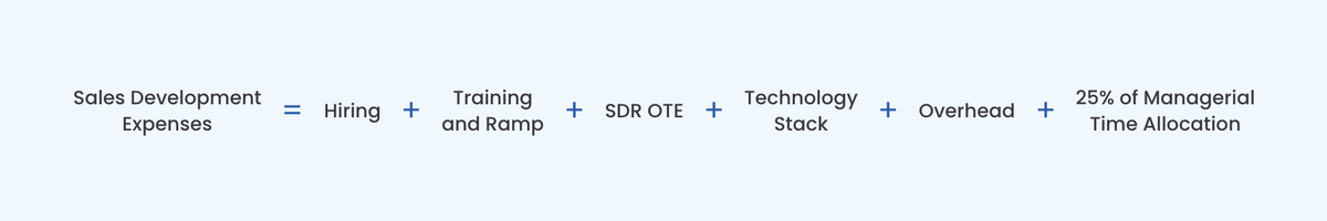What is included in expenses on Sales Development?