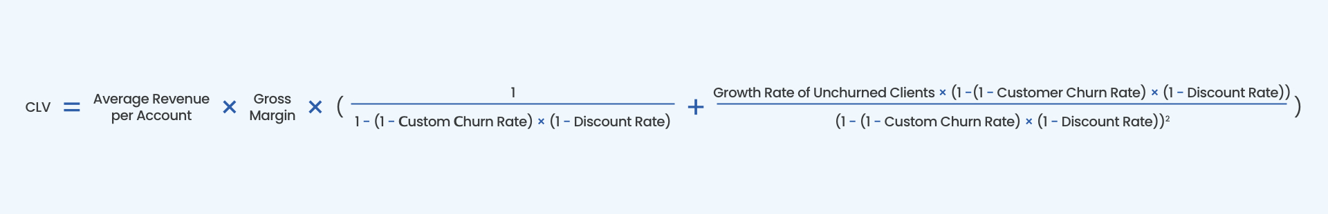 CLV formula - Customer Lifetime Value