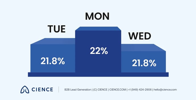 B2B Sales Email Guide 8