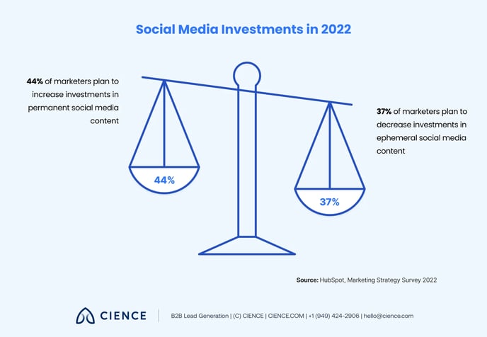 b2b-content-ideas-to-increase-demand-generation 06