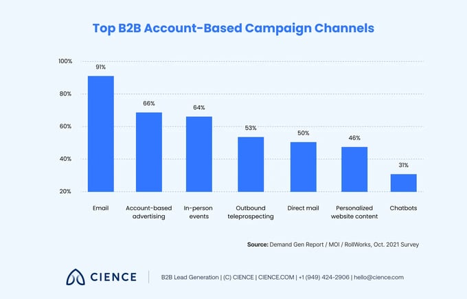 b2b-content-ideas-to-increase-demand-generation 07