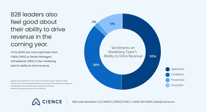 b2b-marketing-trends-linkedin-benchmark-report 1