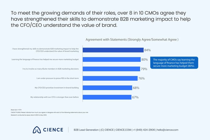 b2b-marketing-trends-linkedin-benchmark-report 4