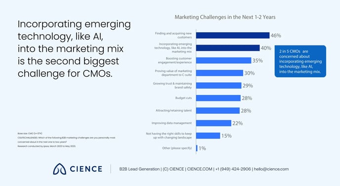 b2b-marketing-trends-linkedin-benchmark-report 7