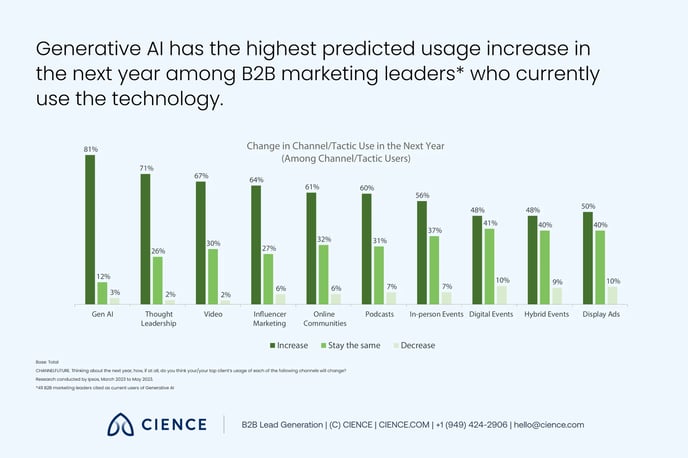 b2b-marketing-trends-linkedin-benchmark-report 8