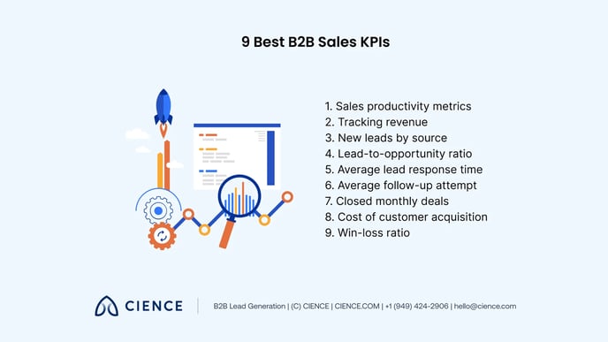 b2b-sales-kpis - 2