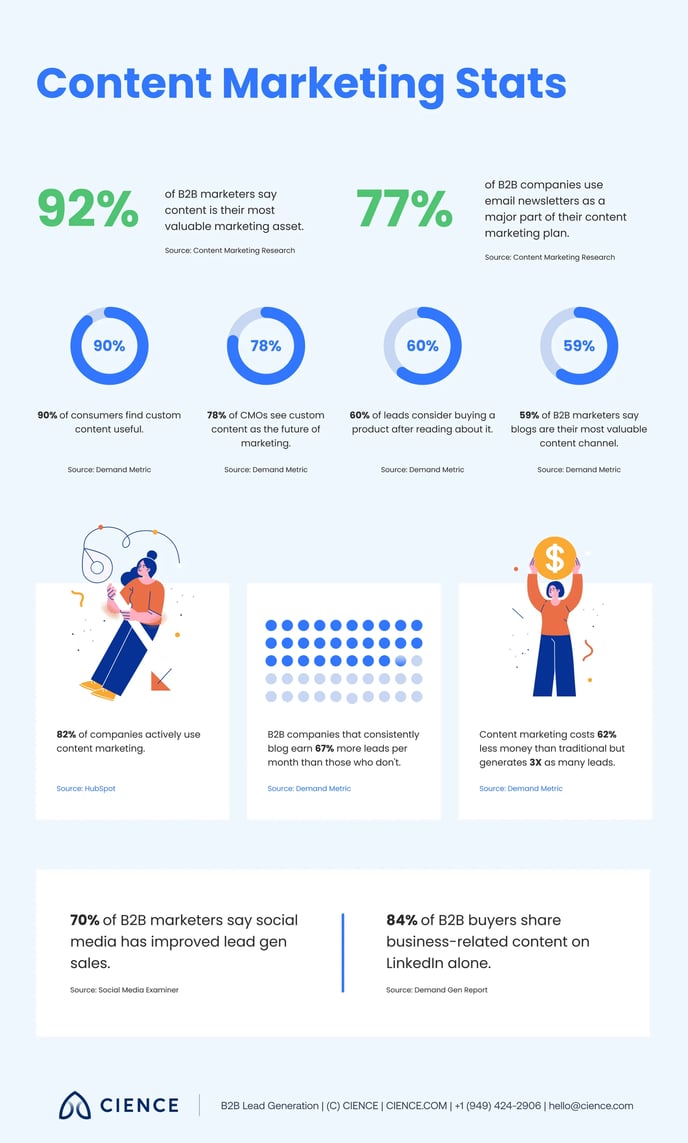 best-ways-to-use-content-marketing-b2b-lead-generation 02