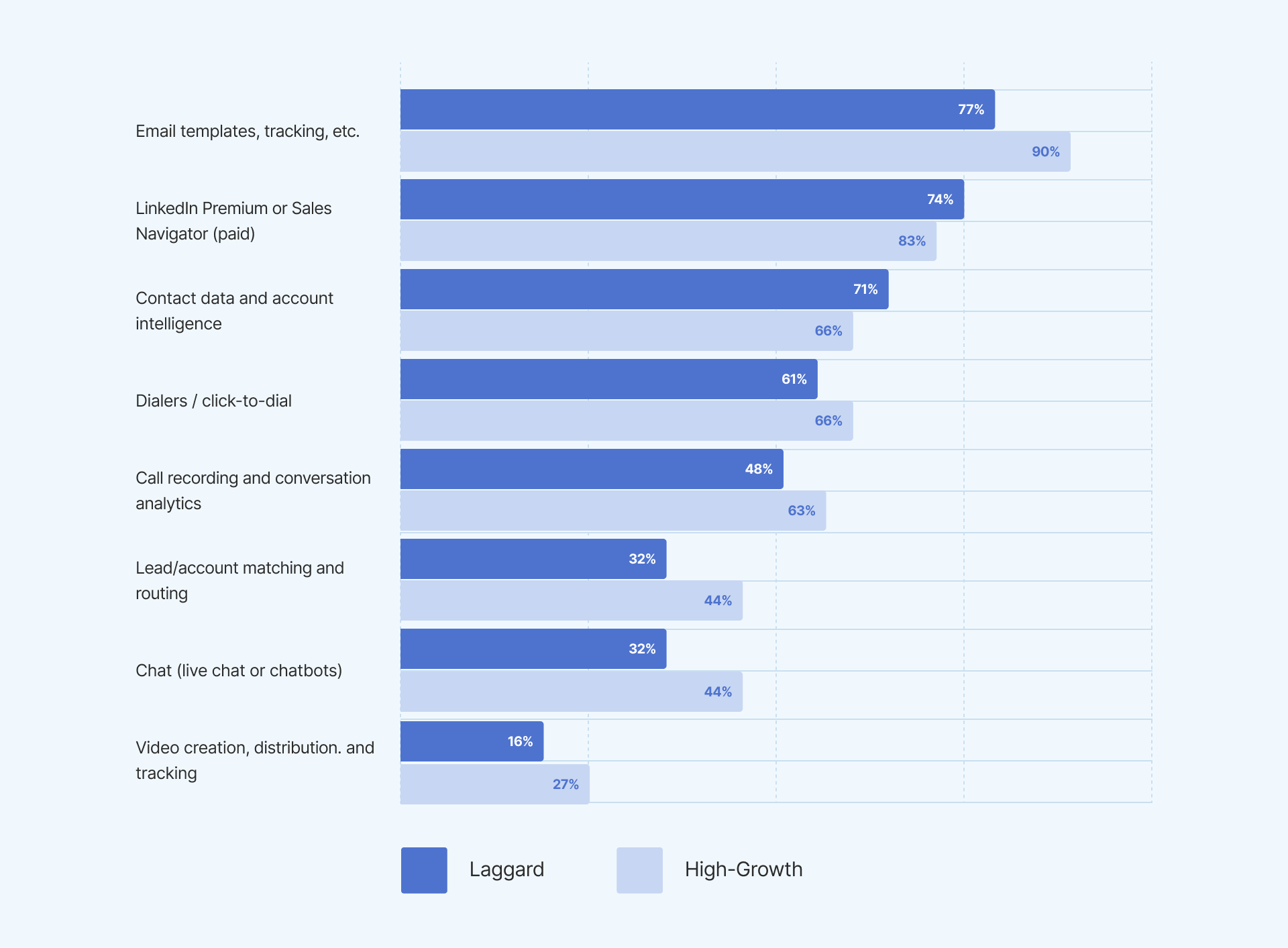 Sales technology and SDR software - The Bridge Group SDR Report