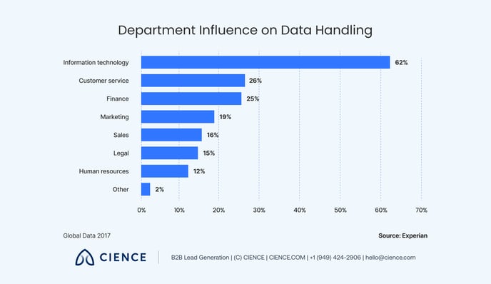 Building a Data-Driven Sales Strategy in 2022_3