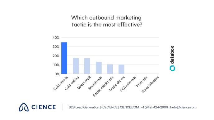 channels-to-include-in-your-next-outbound-campaign 01