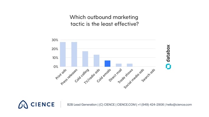 channels-to-include-in-your-next-outbound-campaign 02