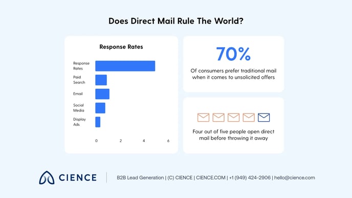 channels-to-include-in-your-next-outbound-campaign 04