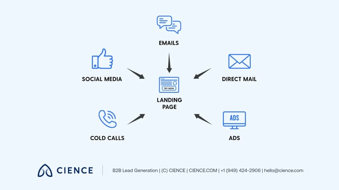 channels-to-include-in-your-next-outbound-campaign 08
