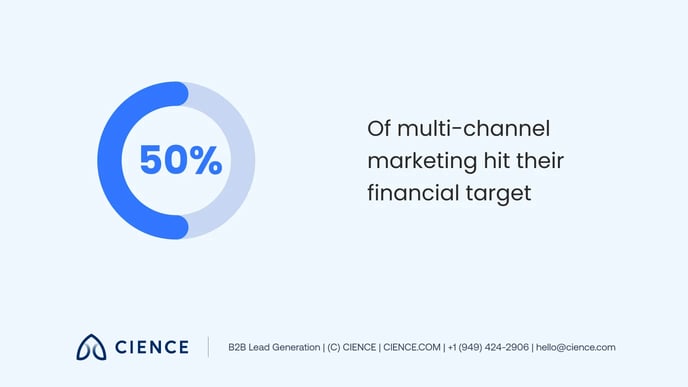 channels-to-include-in-your-next-outbound-campaign 09