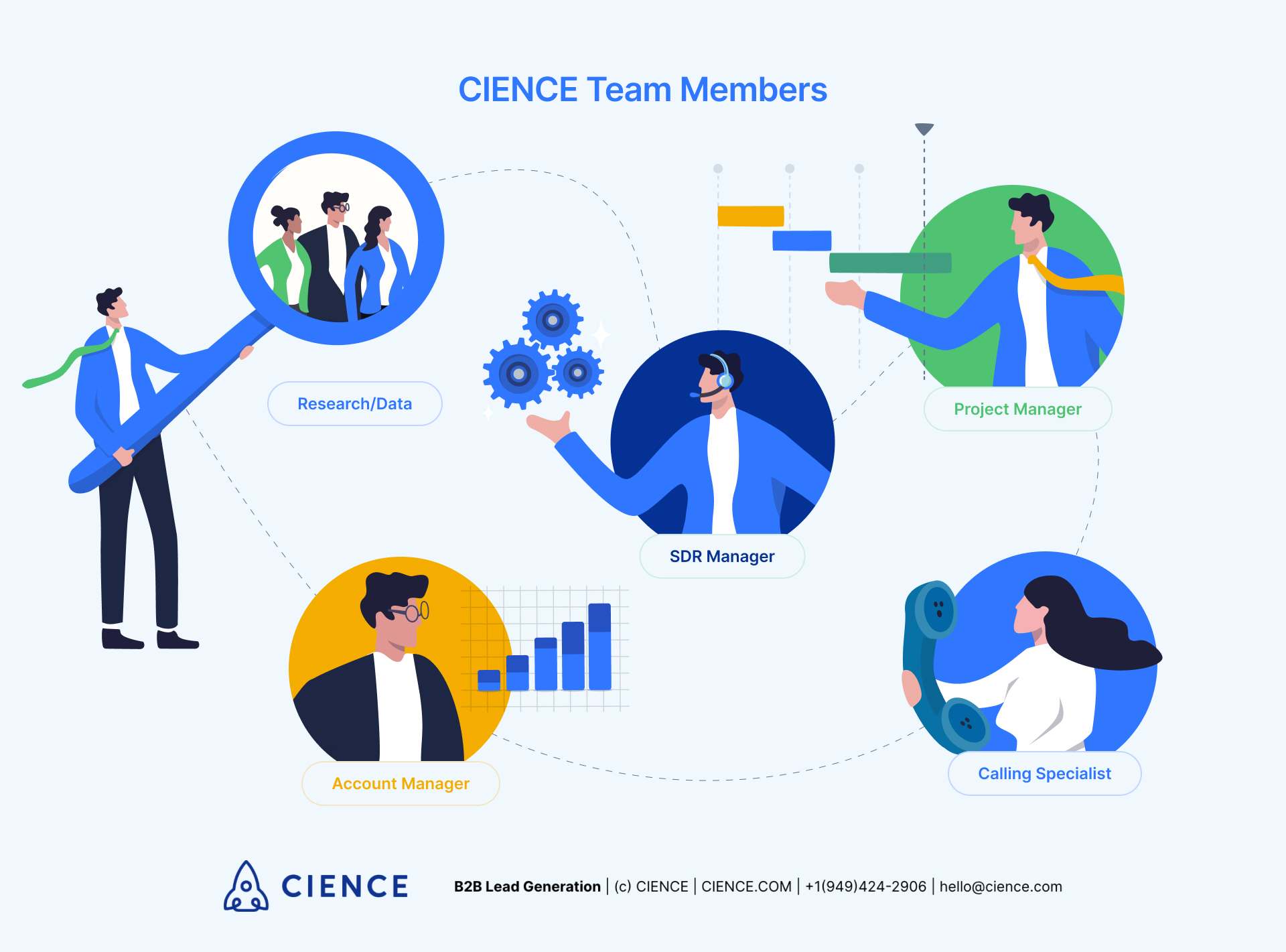 CIENCE SDR Team Members