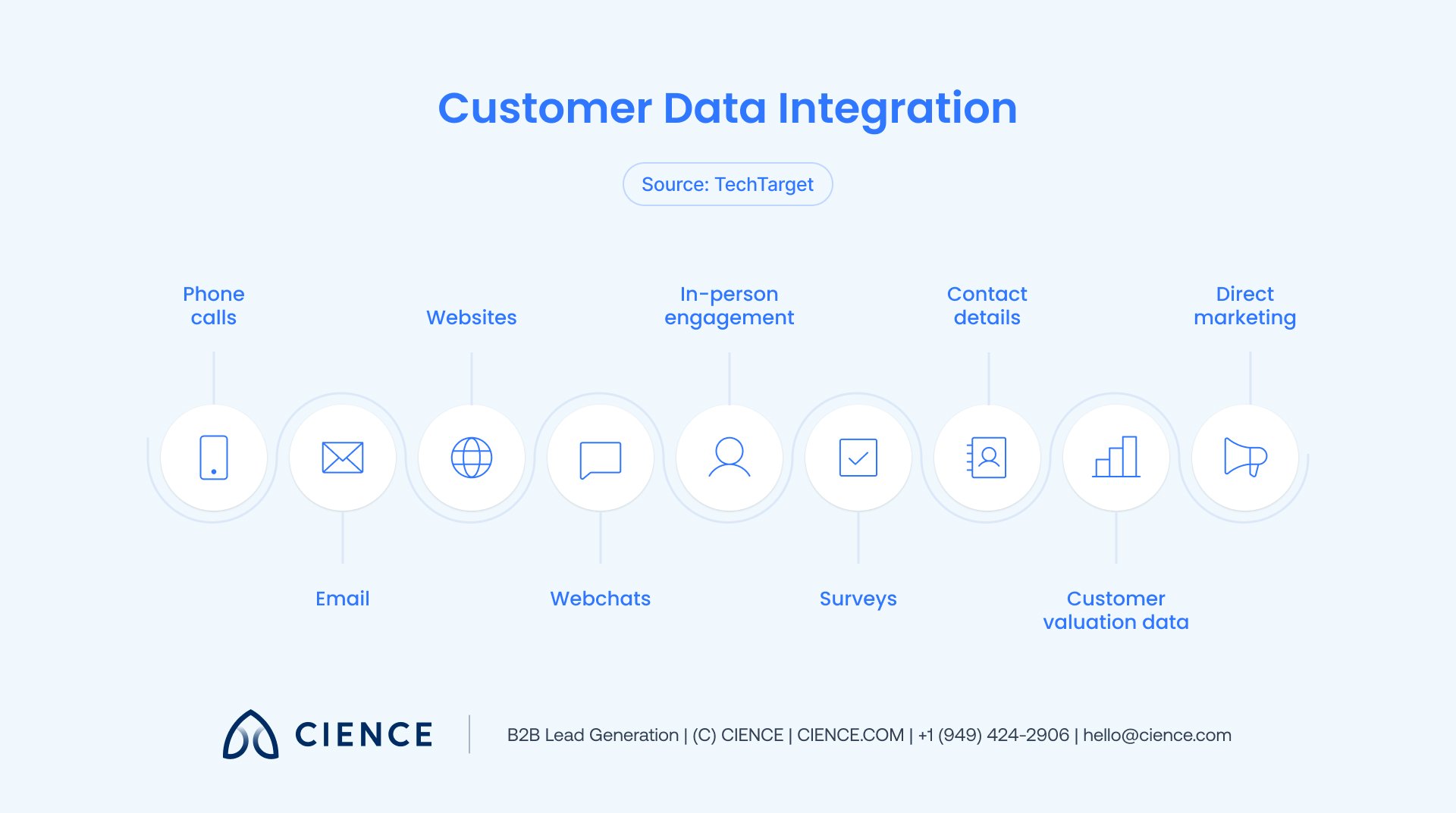 Customer Data-1