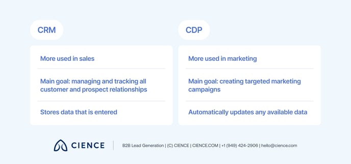 Customer_Data_Platform_3