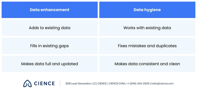 Data Enhancement Tips to Drive Your Sales_2