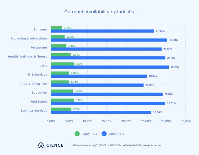 Email Open Rate and Reply Rate_5