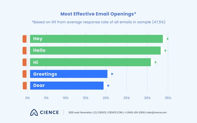 Email Opening Lines_1