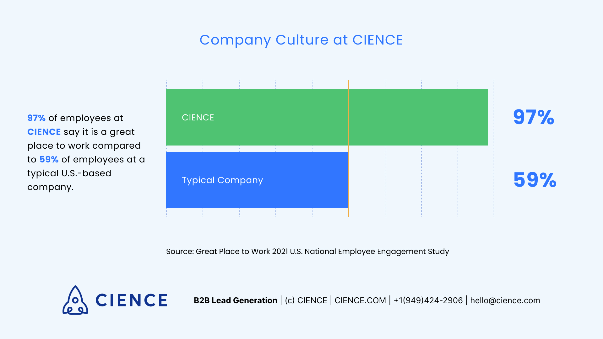 Company Culture at CIENCE