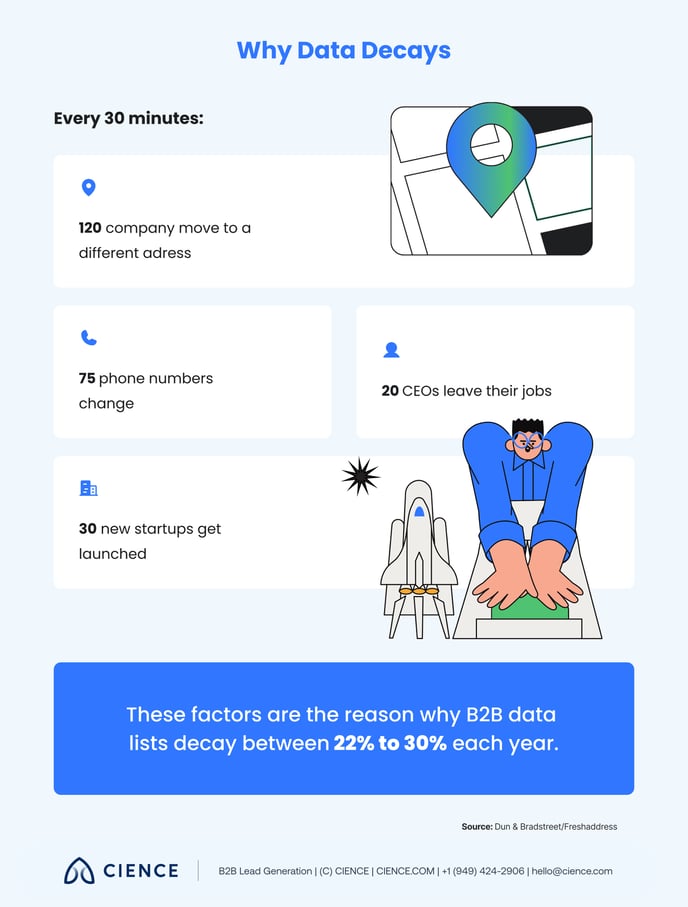 How to Fight Data Decay in B2B Sales_1