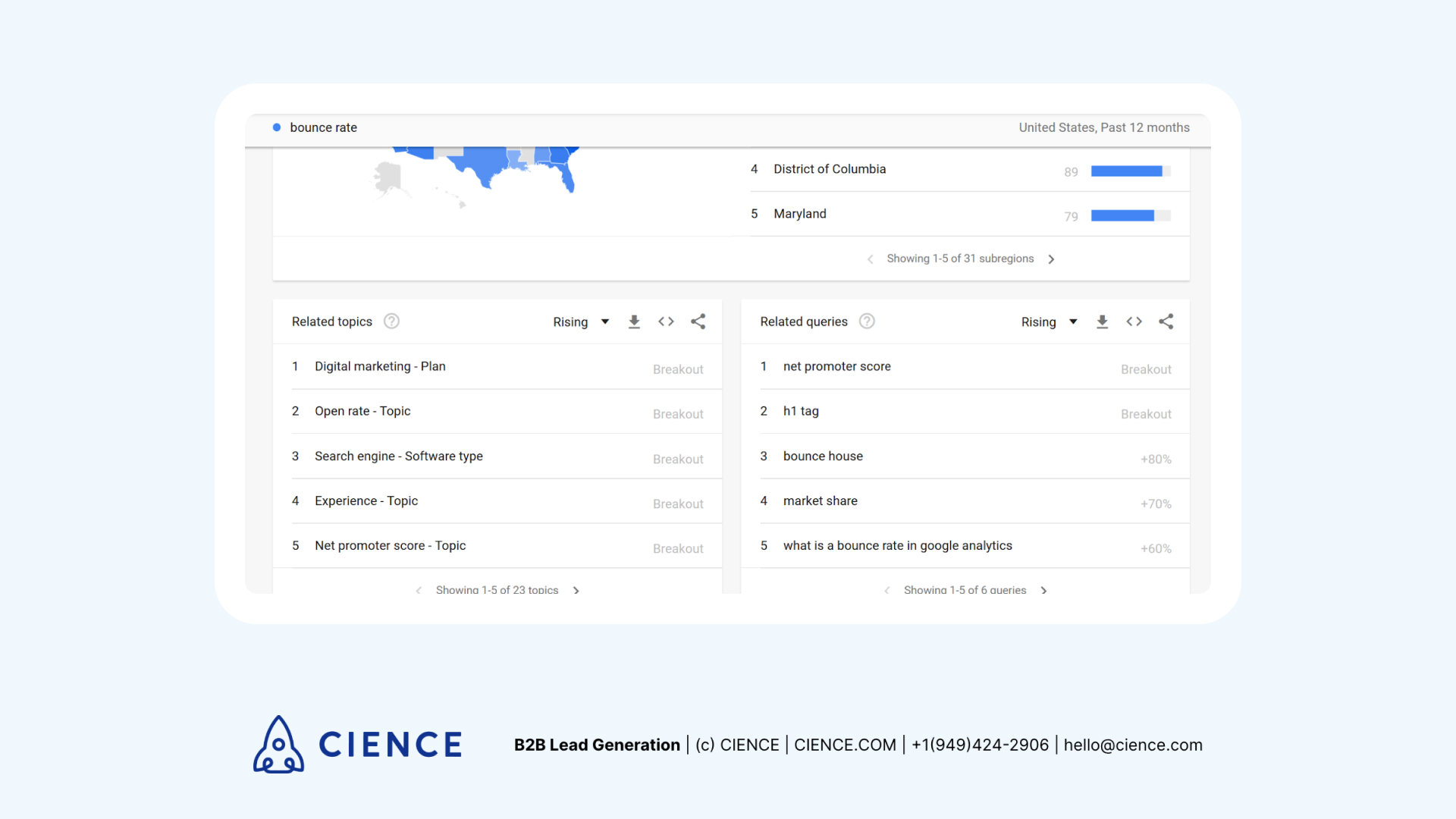Keyword research with Google Trends