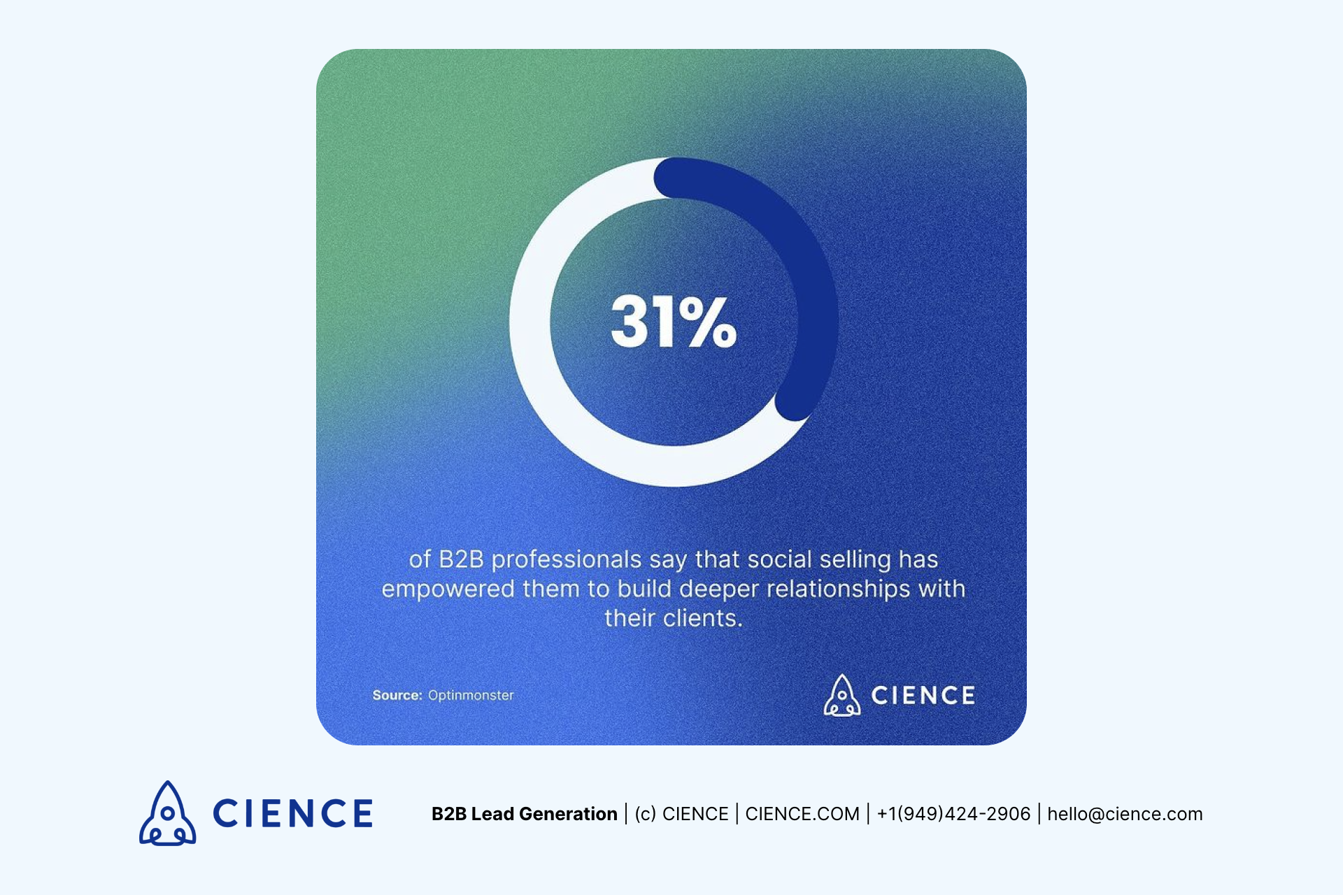 Statistics on Instagram Business Marketing