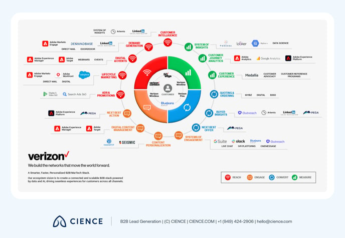 Marketing Tech Stack-11