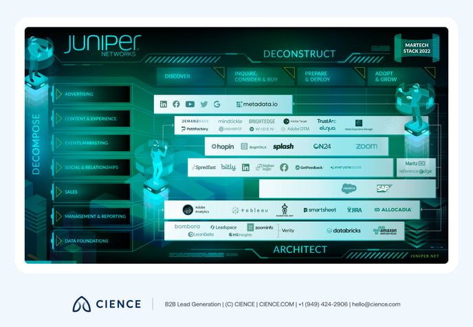 Marketing Tech Stack-12