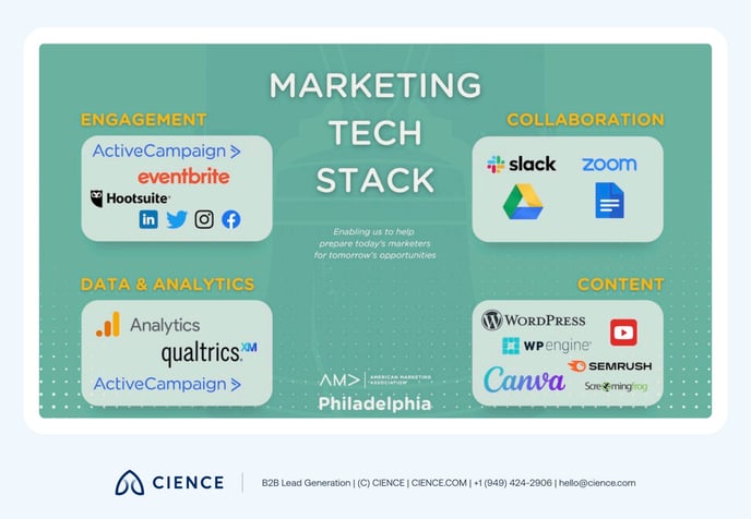 Marketing Tech Stack-13