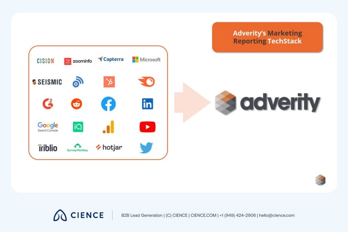 Marketing Tech Stack-16