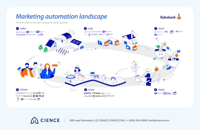 Marketing Tech Stack-18