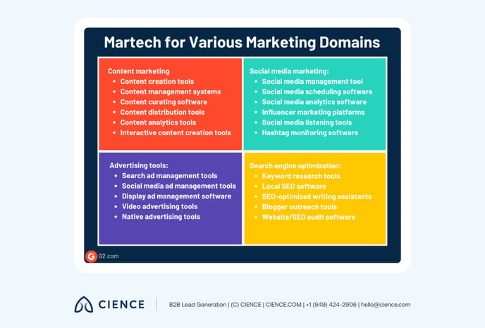 Marketing Tech Stack-20