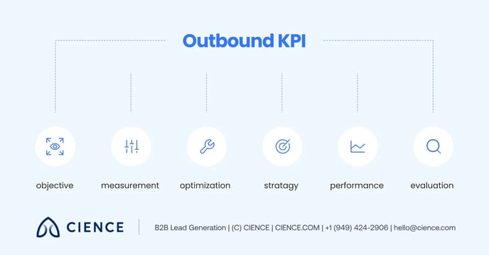 Outbound KPIs - 1