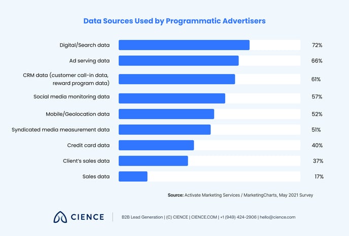 Programmatic Advertising_4