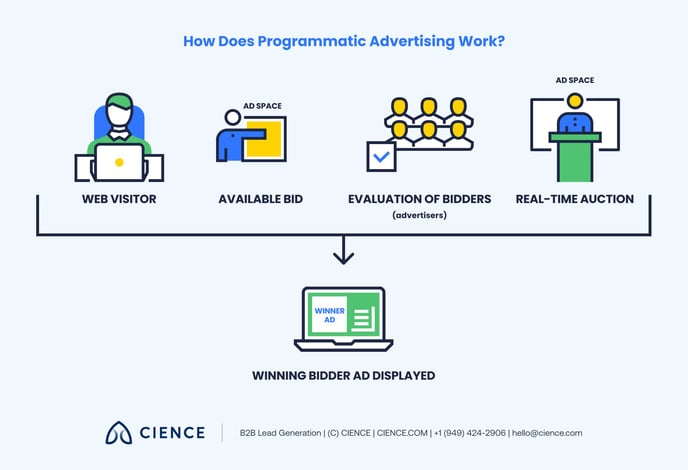 Programmatic Advertising_5