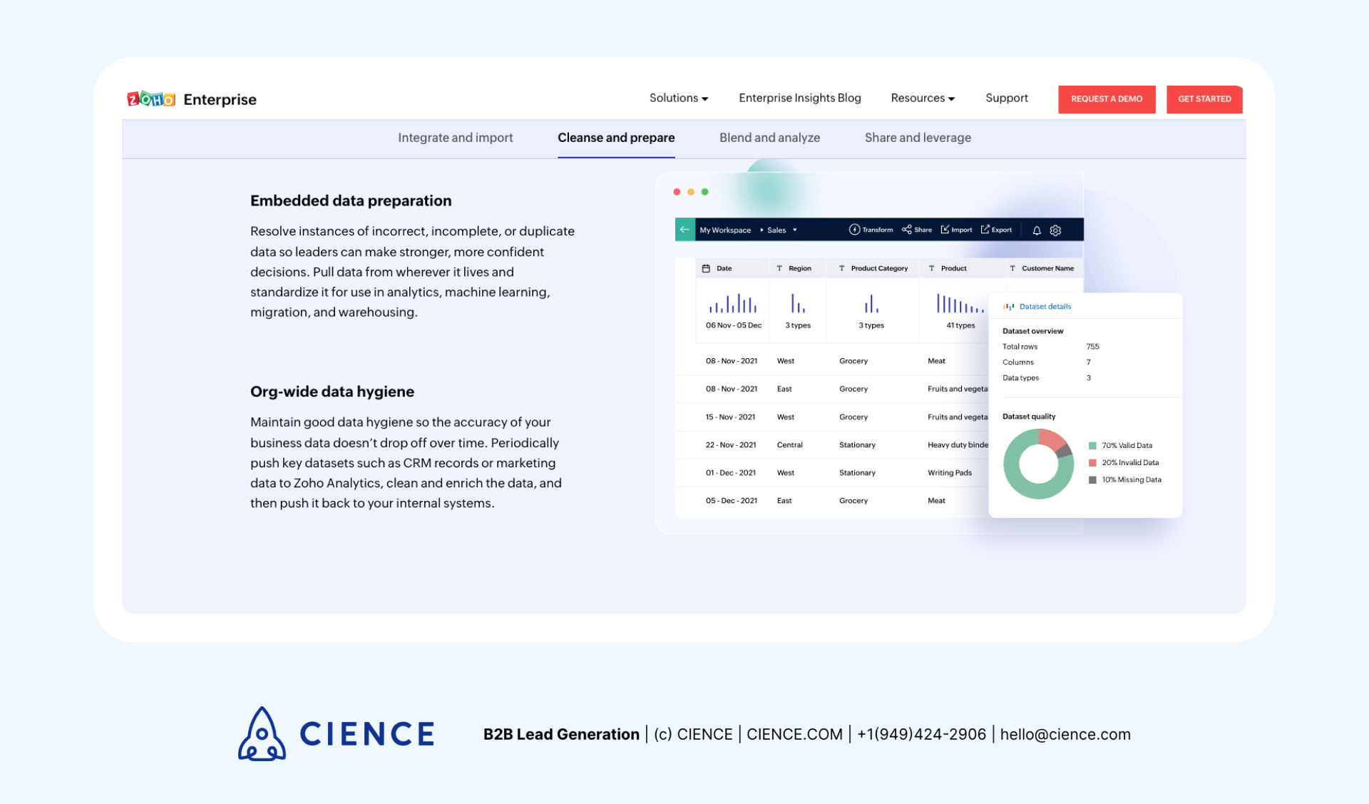 Project Management App Example: Zoho Projects