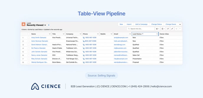 Sales Pipeline — 07