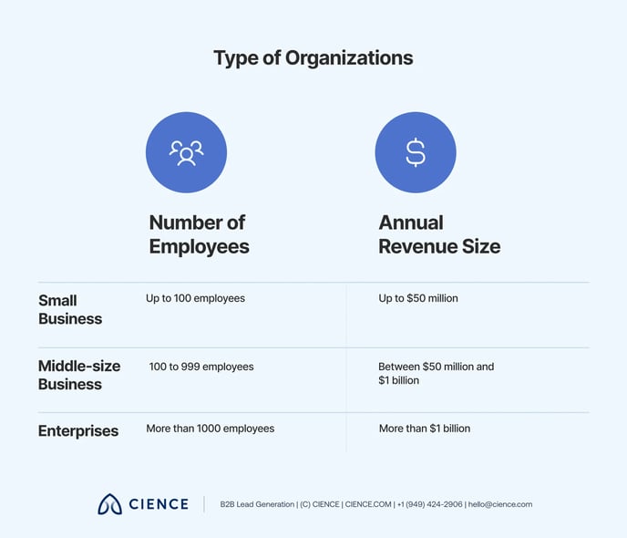 SMB and Enterprise Sales Cycles - 1