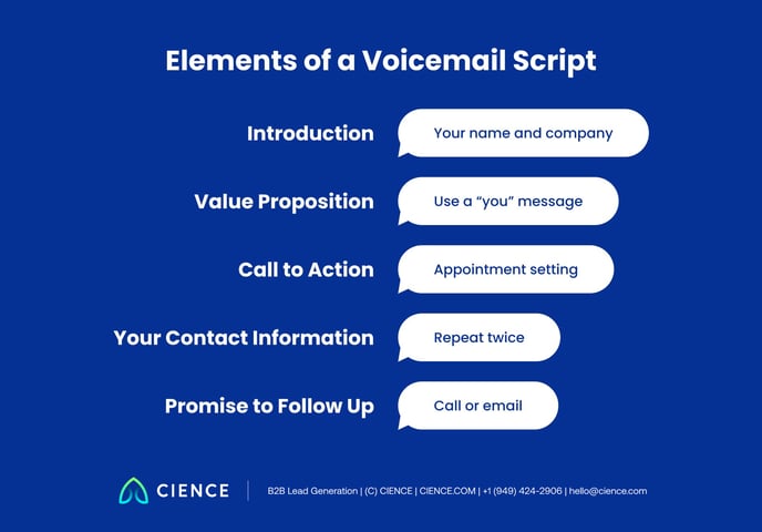 The Ultimate Cold Calling Guide — 02