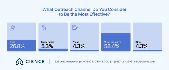 the-sdr-survey-insider-perspectives-on-sales-development 02