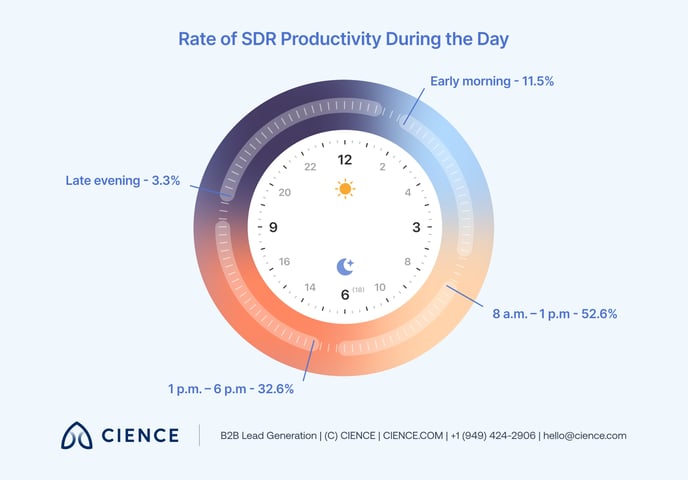 the-sdr-survey-insider-perspectives-on-sales-development 06