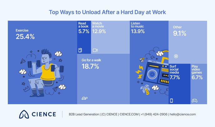 the-sdr-survey-insider-perspectives-on-sales-development 07