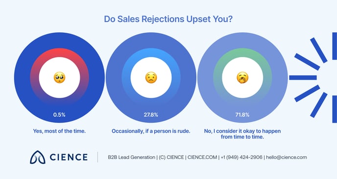the-sdr-survey-insider-perspectives-on-sales-development 08